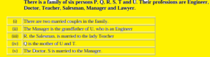 A multiple choice questions asked in the CSS.